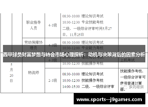 西甲球员财富梦想与转会市场心理探析：动机与决策背后的因素分析