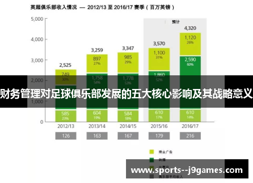 财务管理对足球俱乐部发展的五大核心影响及其战略意义
