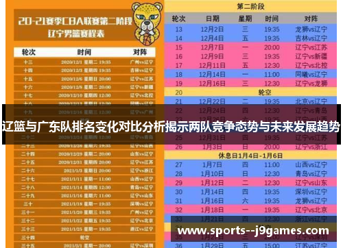 辽篮与广东队排名变化对比分析揭示两队竞争态势与未来发展趋势
