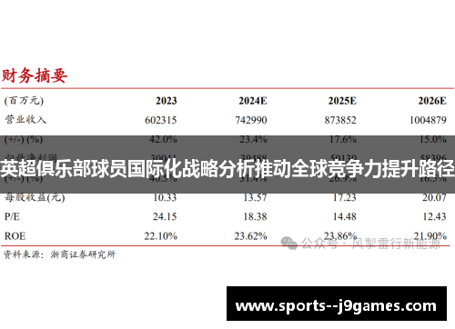 英超俱乐部球员国际化战略分析推动全球竞争力提升路径