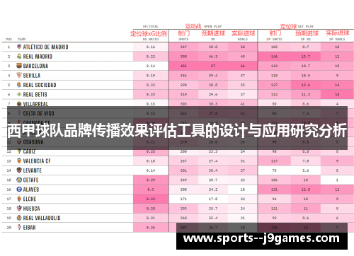西甲球队品牌传播效果评估工具的设计与应用研究分析