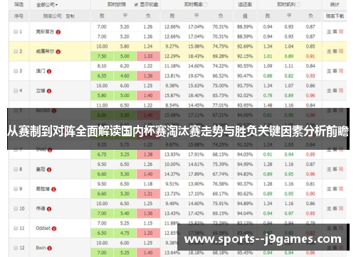 从赛制到对阵全面解读国内杯赛淘汰赛走势与胜负关键因素分析前瞻