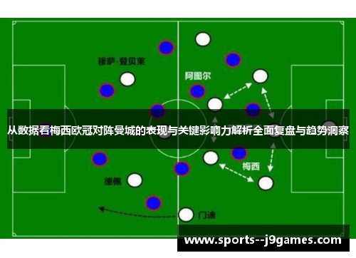 从数据看梅西欧冠对阵曼城的表现与关键影响力解析全面复盘与趋势洞察