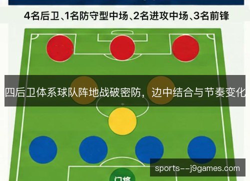 四后卫体系球队阵地战破密防,边中结合与节奏变化 四后卫体系球队阵地战破密防,边中结合与节奏变化
