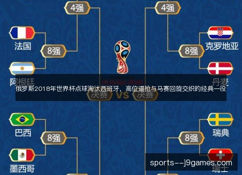 俄罗斯2018年世界杯点球淘汰西班牙,高位逼抢与马赛回旋交织的经典一役 俄罗斯2018年世界杯点球淘汰西班牙,高位逼抢与马赛回旋交织的经典一役